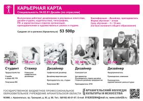 Карьерная_карта_Дизайн_по_отраслям.jpg