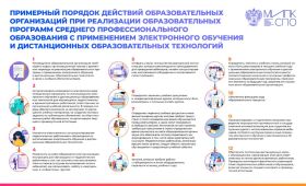 Порядок действий ОО СПО